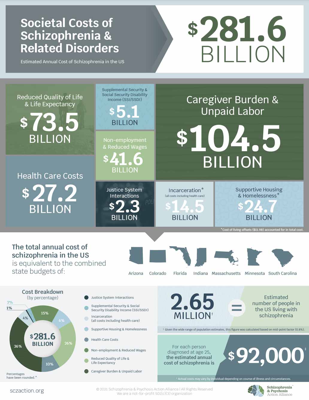 CostsInfographic