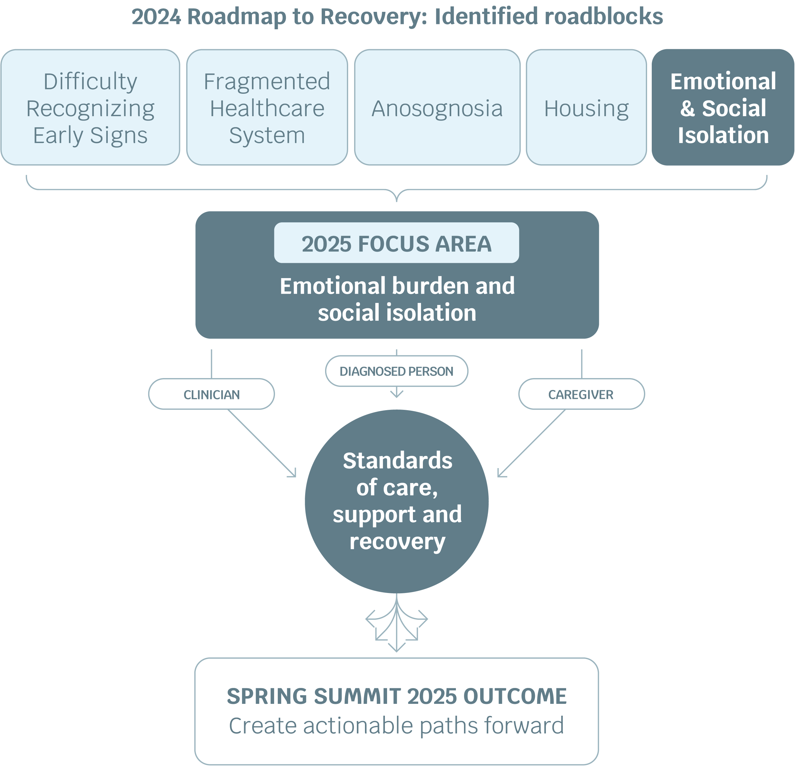 SPRING-2025-roadmap-recovery-2