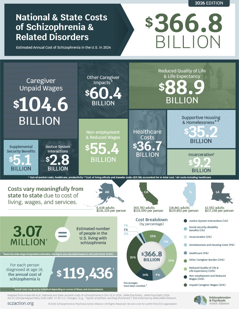 tcosz-infographics-thumb-2026-3